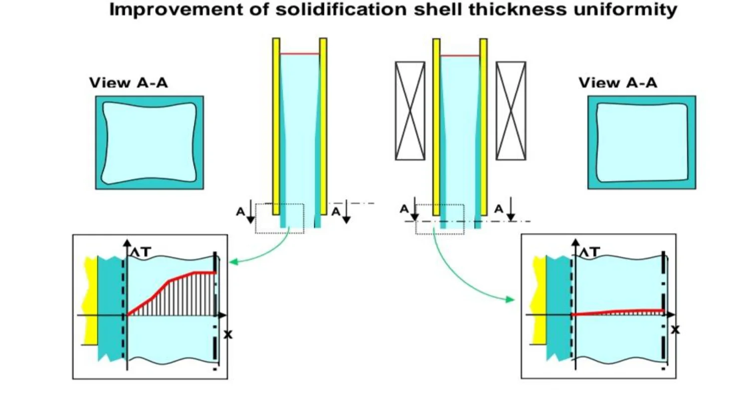 ems coil